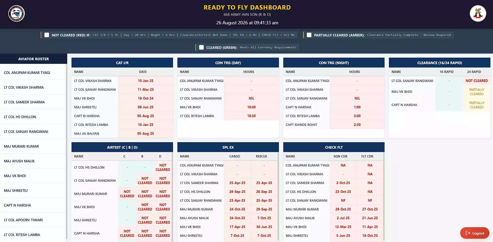 Indian Army Aviation Ledger Preview