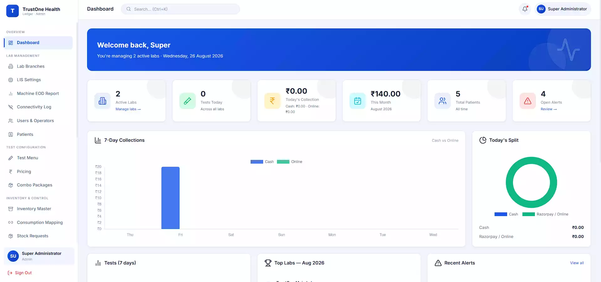 TrustOne Medical Health Ledger